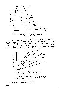 Рис. 22, <a href="/info/10366">Кривые зависимости</a> светопоглощения роданида урана в пентаэфире от концентрации