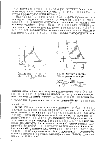 Рис. 32. Диаграмма сжатия газов в идеальном компрессоре