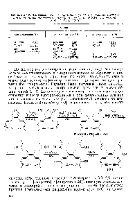 Таблица 2.6.3. <a href="/info/2832">Химические сдвиги</a> внутренних (Н ур) и внешних СЯ "" ") протонов <a href="/info/824456">макроциклического кольца</a> в спектрах Н-ЯМР соединений (118), (119) и (120)