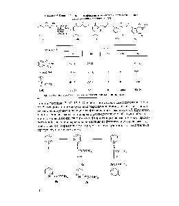 Таблица 27. <a href="/info/392191">Реакции бензилового</a> эфира цитронелловой кислоты с различными фторирующими реагентами [231]
