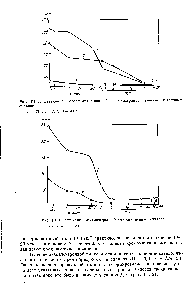 Рис. III. 4. Затухание <a href="/info/19694">экзоэлектронной эмиссии</a> медных сплавов / — Л62 2- М.4