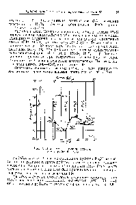 Рис. 7. <a href="/info/1487764">Диаграмма состояния сплавов системы</a> рубидий — сера