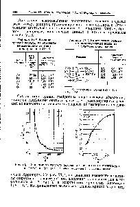 Таблица 1,8. Кинетические данные о <a href="/info/3470">тримолекулярных реакциях</a> с участием окиси азота