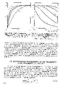 Рис. 18.2. Зависимость коэффициента эффективности горизонтального гравитационного сепаратора т от т и Аг при ст = 0,5 