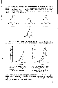 Рис. 1.3. <a href="/info/3436">Зависимость растворимости</a> аммелида (/), аммелина (2) и цианурата меламина (5) в воде от температуры.