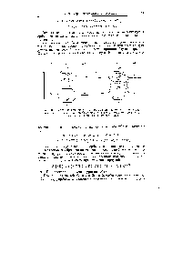Рис. 30. <a href="/info/18092">Энергетическая диаграмма</a> уровней двухатомных молекул <a href="/info/3609">элементов</a> 2-го периода при значительном (а) и незначительном (6) энергетическом различии 2з- и 2р-орбиталей
