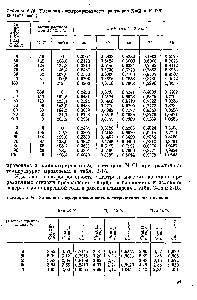 Таблица 2-16- <a href="/info/149423">Удельная электропроводность электролитических</a> щелоков