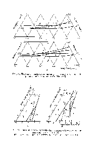 Рис. 26. <a href="/info/1388837">Проекции поверхности</a> ликвидус диаграммы С—N1—Ре при давлениях 6(а)ги6,5 (б) ГПа [337].
