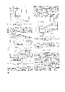 Рис. 11. Диаграмма давлеиие — объем для <a href="/info/400618">системы метан</a> — н-бутан при 71,1°.