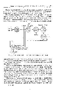 Рис. 5. <a href="/info/1518592">Схема производства синтетических</a> масел конденсацией.