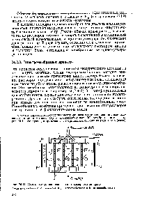 Рис. 24-11. <a href="/info/1587176">Схема электродиализного</a> плоскокамерного аппарата 