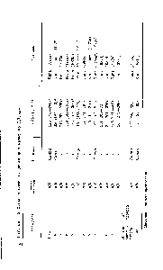 Таблица 15. <a href="/info/577939">Острая токсичность</a> <a href="/info/70043">цистамина</a> у мышей по ЛД50/48 
