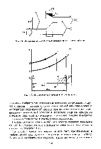 Рис. 8 6. Диаграмма эксергетических потоков <a href="/info/3407">процесса</a> теплообмена