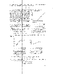 Рис. 1. <a href="/info/104635">Линейные анаморфозы</a> <a href="/info/24917">степенных функций</a> 1 — полиэтилен [2] и [3] 2 — полиэтилен + диаллилмалеинат (0,3%) [[3] 3 — каучук СКБ, облучение на воздухе [4]