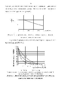Рисунок 2 - <a href="/info/1050561">Корреляционная зависимость</a> <a href="/info/24732">удельной скорости</a> реакции