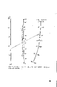 Рис. 11.2.13. Номограмма для <a href="/info/1022975">определения растворимости водорода</a> В жидком аммиаке.