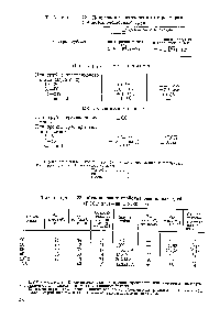Таблица П-22. Допускаемые отклонения от <a href="/info/403959">размеров стальных</a> бесшовных труб