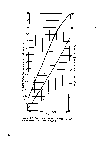 Рис. VIII. 8. Рост производства кальцинированной и каустической соды с 1966 по 1972 г.