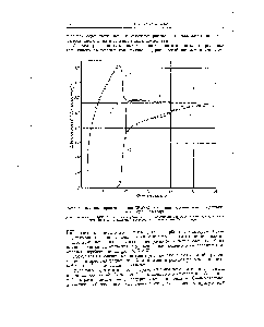 Фиг. 5. Выходные кривые анионов СНзСОО и С1 при их совместном присутствии