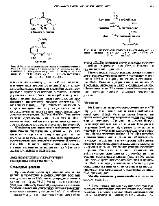 Рис. 31.21. <a href="/info/626677">Сводная схема</a> <a href="/info/1350633">катаболизма метионина</a>, изолейцина и валина, превращающихся в сукцинил-СоА. АсСоА — ацетил-СоА.