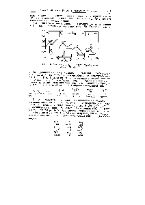 Рис. 175. Диаграмма плавкости систем Mg—Si, Mg— Ge, Mg—Sn. Mg—Pb