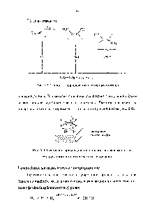 Рис. 5.4. Схема син-<a href="/info/31848">присоединения водорода</a> к алкенам при их <a href="/info/50751">гетерогенном каталитическом</a> гидрировании