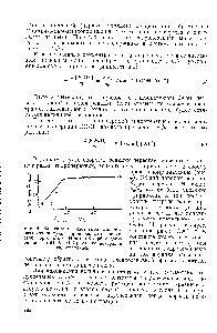 Рис. 4. <a href="/info/1517058">Зависимость начальной скорости</a> разложения кумилгидроперекиси в <a href="/info/1131873">присутствии бромистого</a> К-цетил-З-карбамидопи-ридиния (pH 9 90° С) от концентрации гидроперекиси.