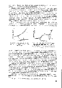Рис. I. 13. <a href="/info/4977">Температуры стеклования</a> и текучести аморфного полимера.