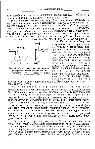 Рис. 49. <a href="/info/24355">Схема реактора</a> для металло-<a href="/info/189821">фторидного метода</a> фторирования 