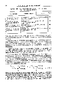 Таблица 169. Получение 5-<a href="/info/190975">гидроксииндолов</a> из я-<a href="/info/113065">бензохинона присоединением</a> по Михаэлю