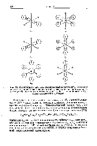 Рис. 19. Молекулярные <a href="/info/442004">орбитали октаэдрической молекулы</a> МЬ , в которой имеет место только а-<a href="/info/104070">связывание лигандов</a> разрыхляющие орбитали 1 , и eg <a href="/info/98388">образуются путем</a> изменения одного набора знаков на соответствующих связывающих орбиталях.