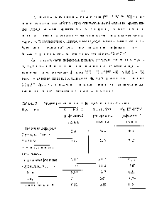 Таблица 3.1 - Характеристика головных фракций риформата 2 ступени