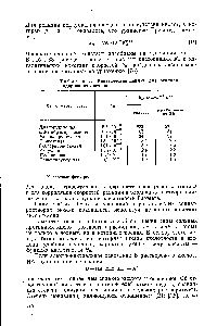 Таблица 38. Кинетические данные для <a href="/info/64256">реакции иодирования</a> ацетона