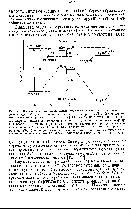 Рис. 5.4. Одномерная <a href="/info/106969">диаграмма изменения</a> энтальпии в ходе <a href="/info/840010">экзотермической бимолекулярной реакции</a> Финкельштейна С1 +СНзВг->С1СНз+Вг в <a href="/info/3194">газовой фазе</a> и в <a href="/info/6274">водном растворе</a> [469, 474, 476]. На оси ординат отложены <a href="/info/677959">величины стандартной</a> <a href="/info/224624">молярной энтальпии</a> реагентов (а), непрочных <a href="/info/18043">ионно-молекулярных</a> ассоциатов, стабилизированных <a href="/info/1182657">взаимодействиями типа</a> ион-диполь и ион-индуцированный диполь (б и г), <a href="/info/5967">активированного комплекса</a> (а), <a href="/info/9325">продуктов реакции</a> (д). Ось абсцисс отражает только <a href="/info/306038">последовательность образования</a> и превращения перечисленных частиц, комплексов и ассоциатов в ходе реакции.
