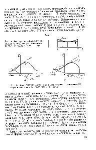 Рис. 16. Вид <a href="/info/96813">функции Лагранжа</a> при выборе <a href="/info/92276">неопределенных множителей</a> из условий <a href="/info/19671">теоремы Куна</a>—Таккера