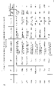 Таблица 17.1, Эфиры тиокарбаминовой кислоты, применяемые в качестве пестицидов