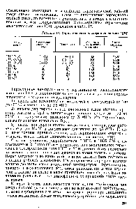Таблица 17. Характеристика электронасосов типа ЦНГ