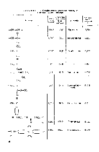 Таблица 1.3. <a href="/info/221208">Коэффициенты упаковки</a> <a href="/info/1490528">некоторых кристаллических</a> полимеров