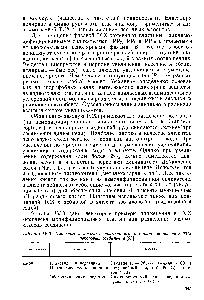 Таблица IV.3. Пластины и элюенты, применяемые в <a href="/info/19372">обращенно-фазовой</a> ТСХ некоторых соединений [97]