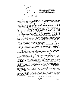 Рис. III. 10. Изотерма [ адсорбции (II тип изотермы по классификации Брунауэра [17]) и соответствующие виды пиков