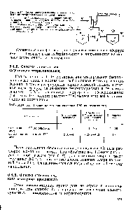 Рис. 6.10. <a href="/info/1803839">Схема обезвреживания сточных</a> вод НПЗ от тетраэтилсвинца хлорной известью 