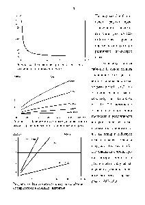 Рисунок 4 - Резонансная кривая Хо = хо рез для <a href="/info/813521">различных колонных</a> аппаратов