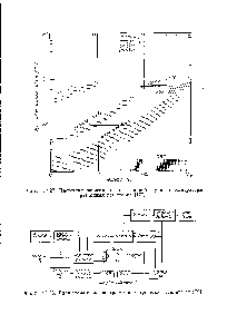 Фиг. 13.28. <a href="/info/1619729">Блок-схема спектрометра</a> с параметрическим усилителем [79].
