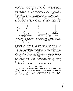 Рис. 2. Хроматограмма <a href="/info/750128">фракции петролейного эфира</a> (кипящего до 100°) на нейлоновой колонке длиной 300 м.