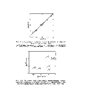 Рис. 12.6. Корреляция <a href="/info/24732">удельных скоростей</a> образования семикарбазонов при О и 25 °С [12].