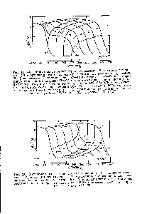 Рис. 3.5. Экспериментальные <a href="/info/623315">температурные зависимости</a> Е полиметилметакри-лата (1) и бутилакрилатного каучука (б), а также рассчитанные по уравнению (3.19) зависимости Е от температуры (2—5) и от состава (1 —5 ) для гетерогенных композиций с матрицей ПММА и эластичными включениями полнбутила-крилатного <a href="/info/501">каучука</a> с <a href="/info/13923">объемной долей</a> фз, <a href="/info/1879578">равной</a> 0,25 0,5 0,75 0,95 соответственно (кривые 2—5) и при температуре — 50°, 0°, 50°, 100° и 150 °С соответственно (кривые 1 —5 ) (пересчет О на Е производили при условии, что <a href="/info/117465">коэффициент Пуассона</a> ПММА равен 0,35, а каучука — 0,5) [25].