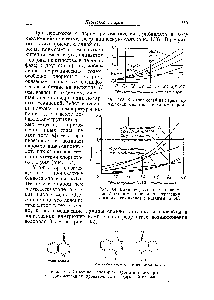 Рис. 103. <a href="/info/352871">Влияние солей</a> на перегонку уксусной кислоты с водяным паром.