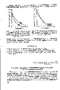 Рис. 3. Изменение вланогости пиросульфита натрия по <a href="/info/106939">длине трубы</a>-сушилки в зависимости от <a href="/info/25846">начальной температуры</a> воздуха (производительность 220 кг/ч.).