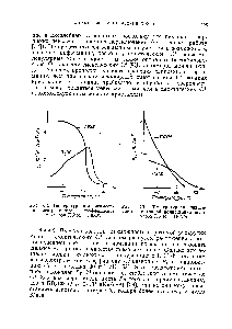 Рис. 5.12. <a href="/info/26121">Температурная зависимость</a> пироэлектрического коэффициента полимеров П5 М и П6ХМ.