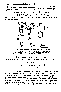 Рис. 61. <a href="/info/63180">Схема производства</a> метилсиликоната натрия 